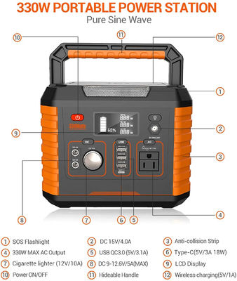 banque solaire portative de batterie au lithium de centrale 330W pour le block d'alimentation électrique portatif